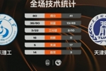 🏀CUBAL-山东理工大胜天津财大 王虹25+5 马芮莹15分