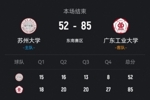 🏀CUBAL-广工轻取苏州大学 杨然超16分 卢焯诚13分