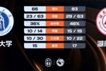 🏀CUBAL-湖南师大战胜西南大学 冯一宸20+11 李一辰12分
